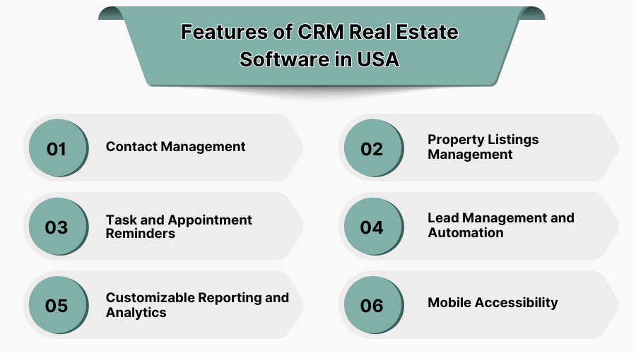 Features of CRM Real Estate Software in USA